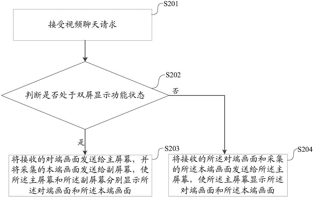 一种用于双屏显示终端的视频显示方法及装置与流程