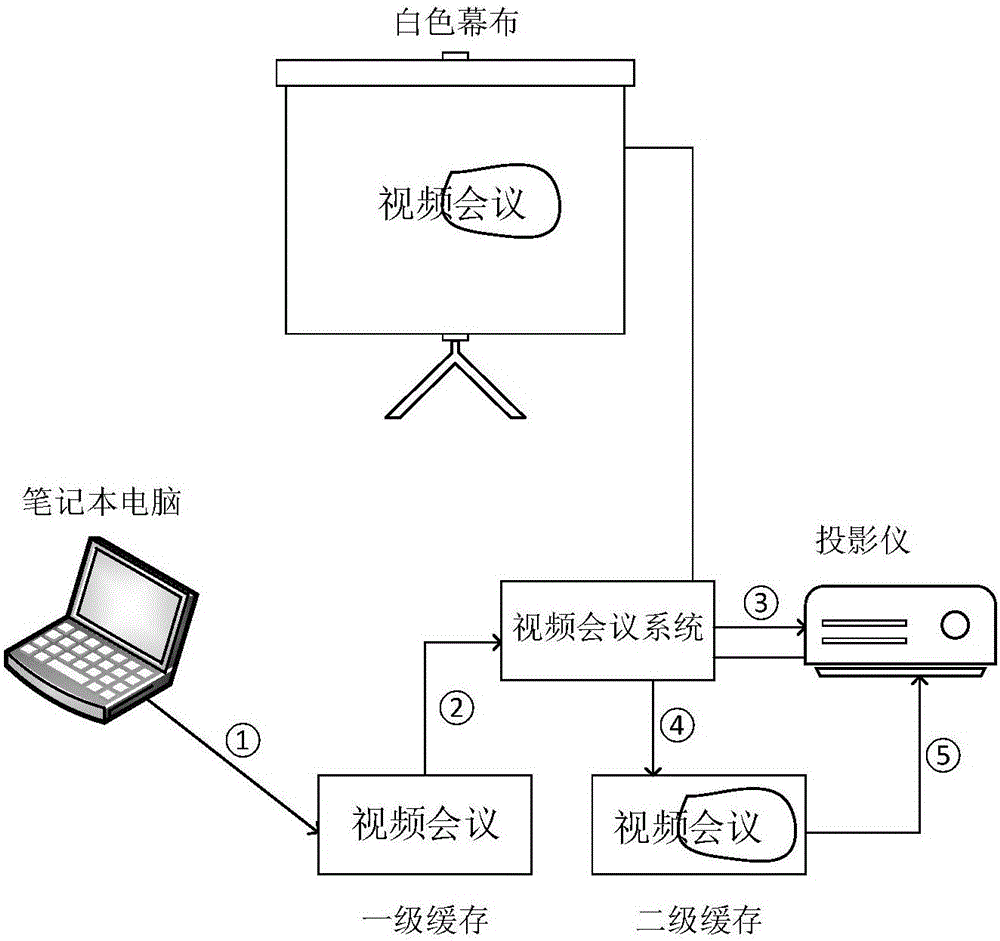 视频标注方法、装置及视频会议系统与流程