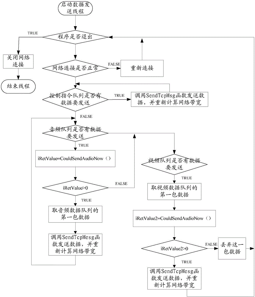 一种数据发送的控制方法及设备与流程