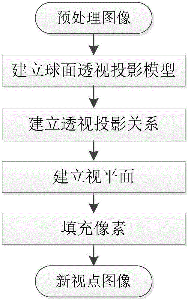 基于鱼眼全景摄像机的视频会议实现方法与流程