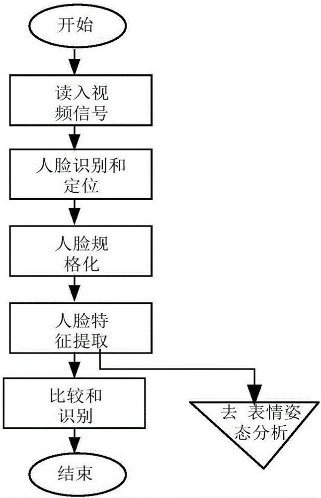 一種視頻會(huì)議質(zhì)量的處理方法及系統(tǒng)與流程