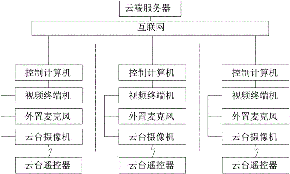 便攜式遠程視頻會議系統(tǒng)的制作方法與工藝