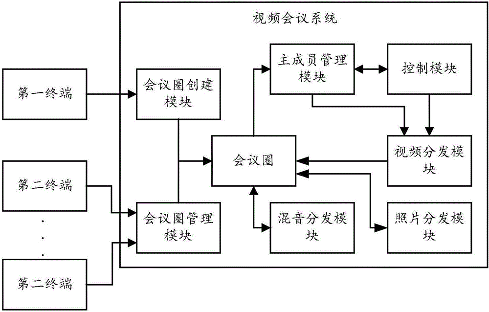 一种视频会议系统及实现方法与流程