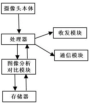 智能分析判斷追蹤攝像頭的制作方法與工藝