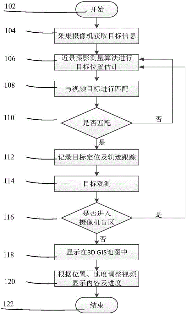 一种基于3DGIS和视频相结合的智能监控系统的制作方法与工艺