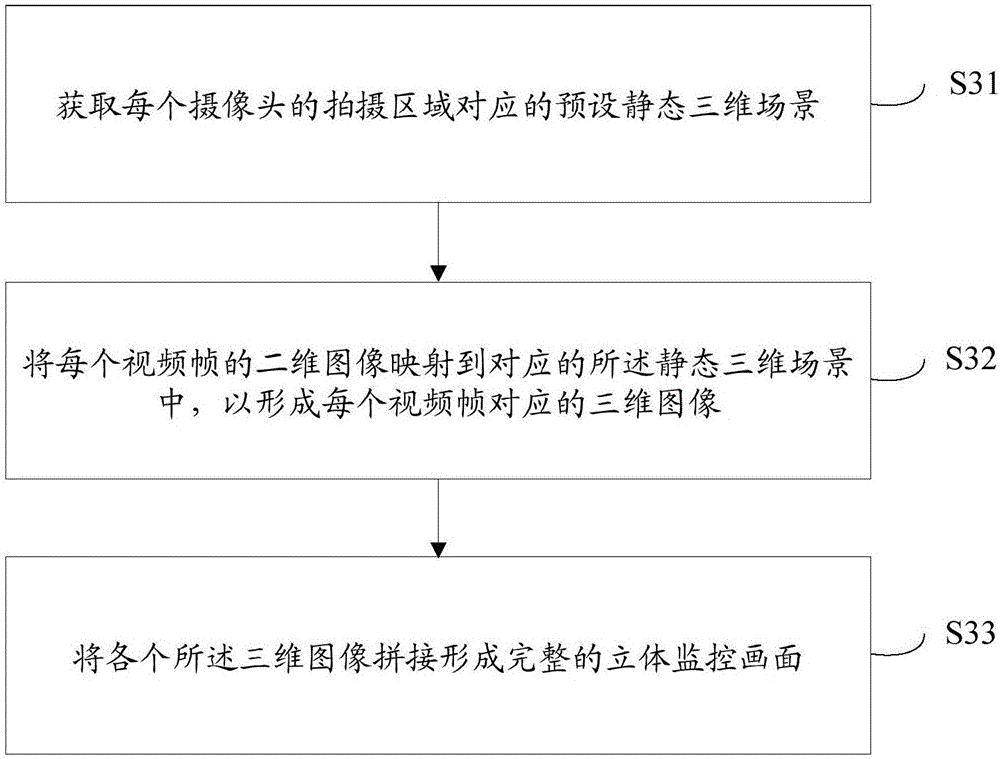 監(jiān)控裝置的監(jiān)控畫面形成方法和系統(tǒng)與流程