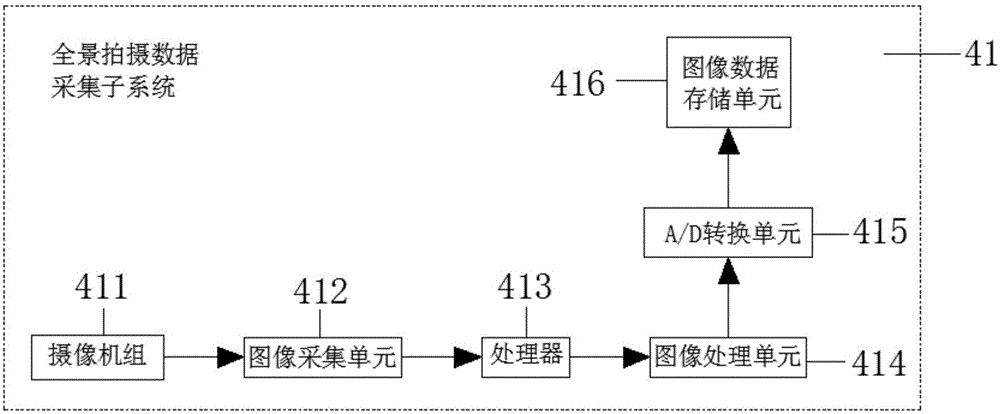 一種基于光機電一體化的無人機拍攝全景圖的方法及裝置與流程