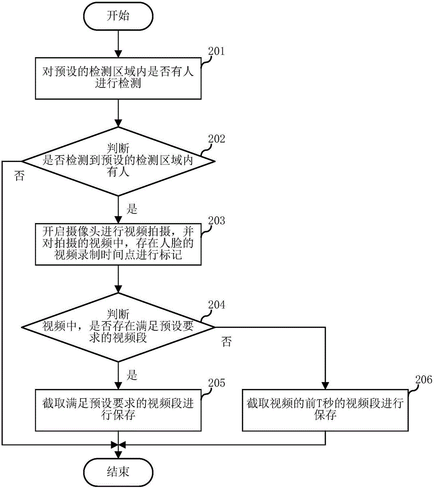 智能拍攝方法及裝置與流程