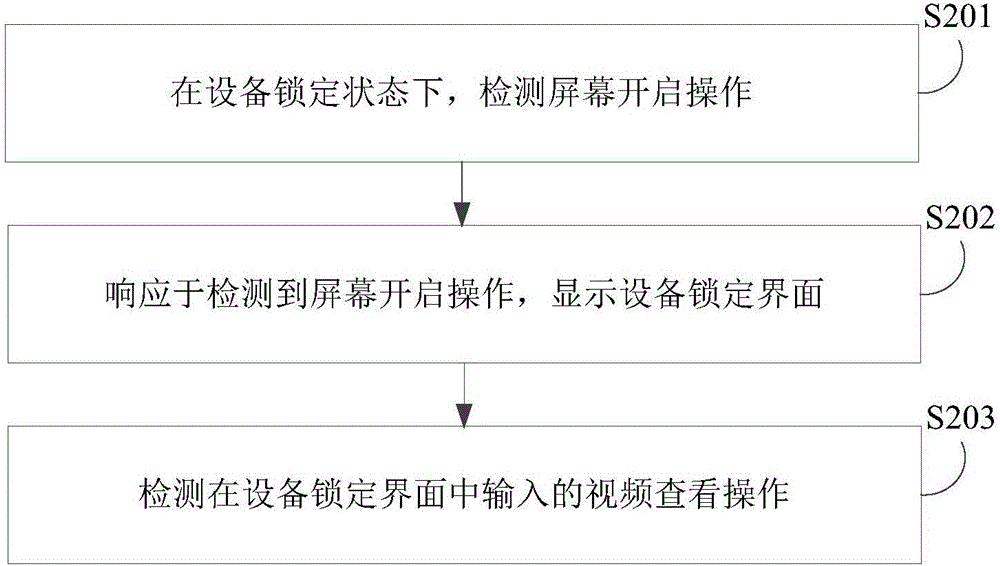 显示视频信息的方法及装置与流程