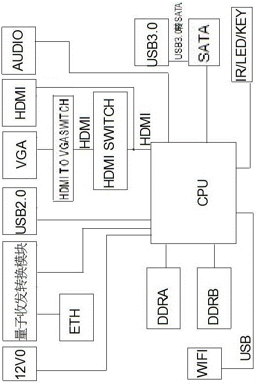 基于量子通信技术的系统的制作方法