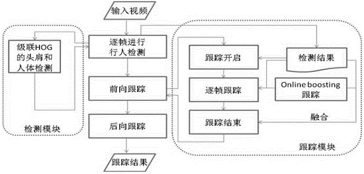 一种基于视频智能识别的水电厂状态监视系统及方法与流程