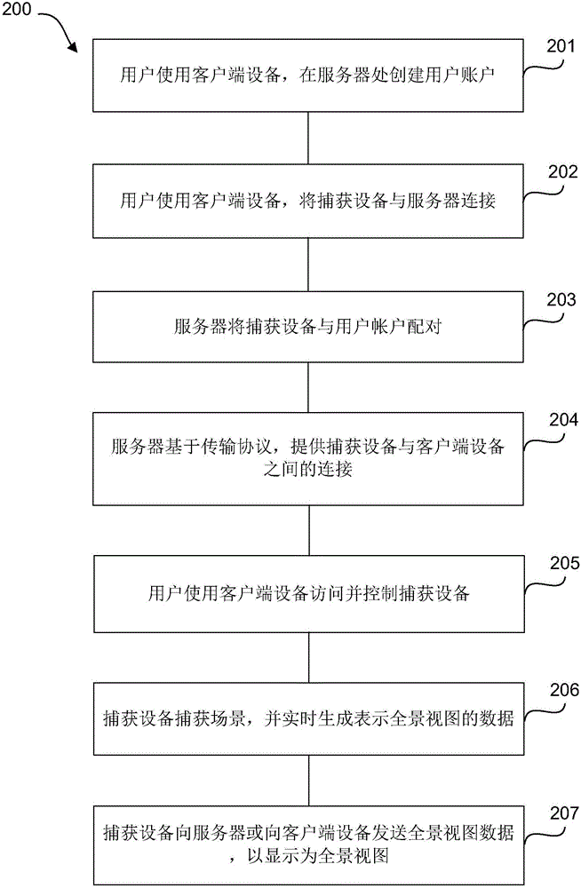 基于全景视图来监视场景的方法和系统与流程