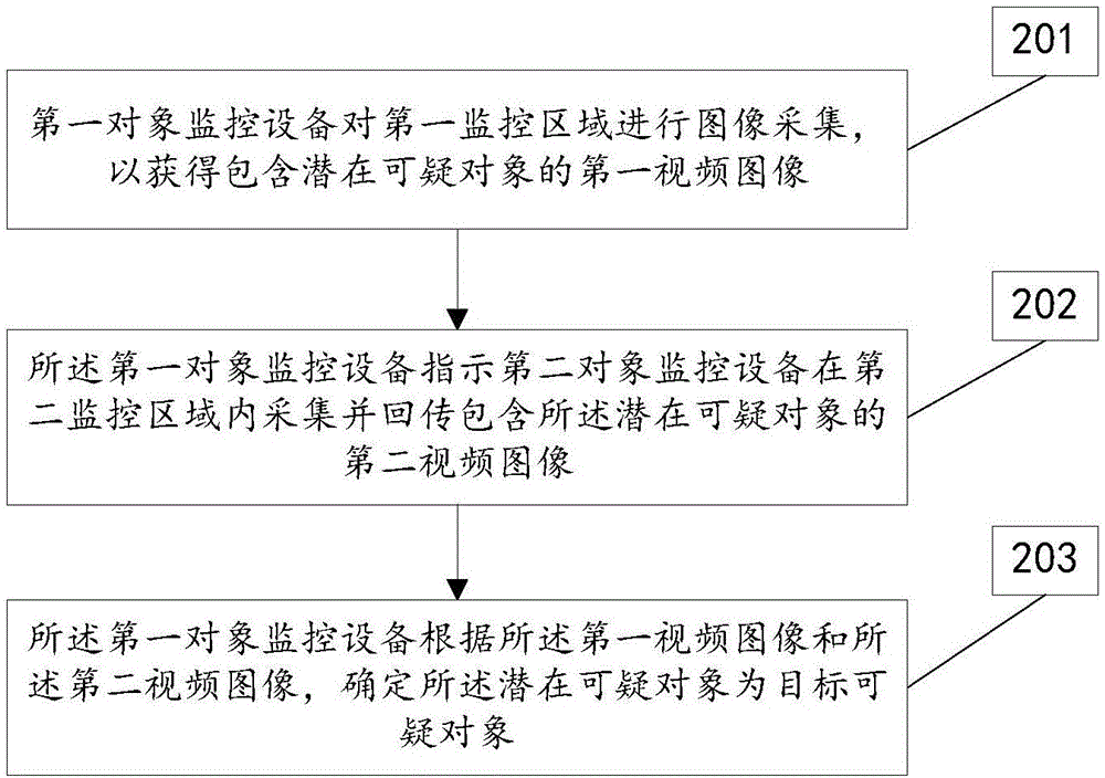 对象锁定方法及系统与流程