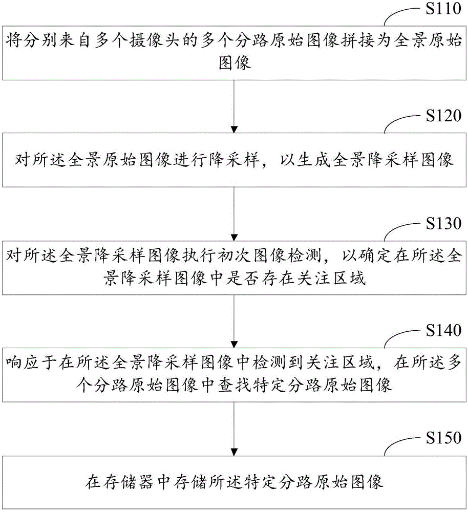 目标检测方法、装置和电子设备与流程