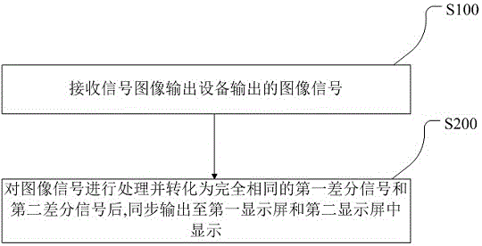 一種可實(shí)現(xiàn)雙屏顯示的顯示系統(tǒng)及顯示方法與流程