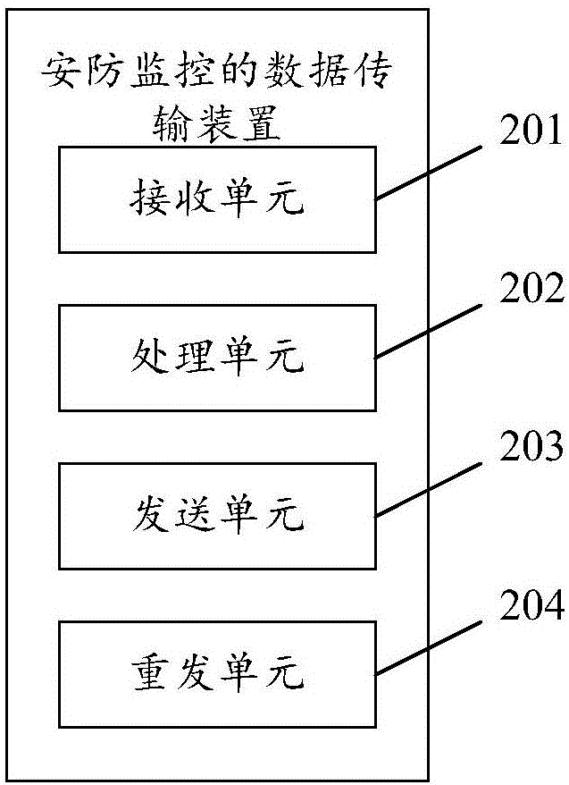 安防監(jiān)控的數(shù)據(jù)傳輸方法及裝置與流程