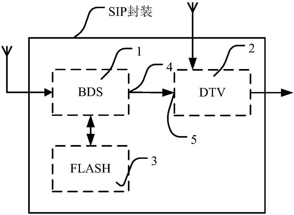 一種具備安全控制功能的衛(wèi)星數(shù)字電視廣播接收芯片的制作方法與工藝