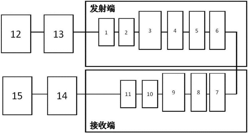 基于激光可見光通信的SDI視頻傳輸系統(tǒng)的制作方法與工藝