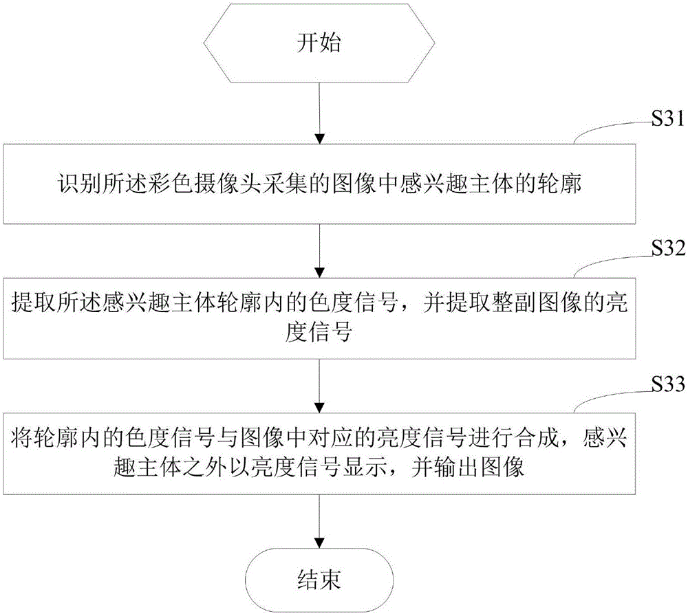 基于單攝像頭圖像合成的方法及裝置與流程