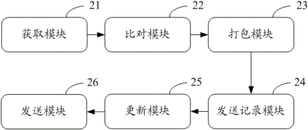 一种软件更新方法及装置与流程