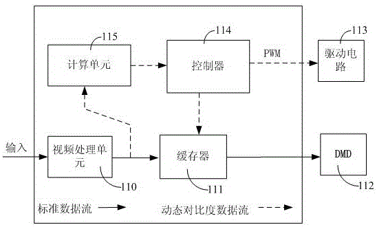 投影光源亮度輸出方法與投影圖像顯示方法與流程