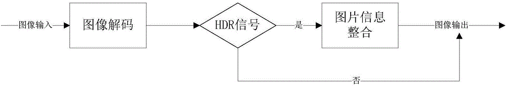 投影機畫面高動態(tài)范圍處理系統(tǒng)及其處理方法與流程