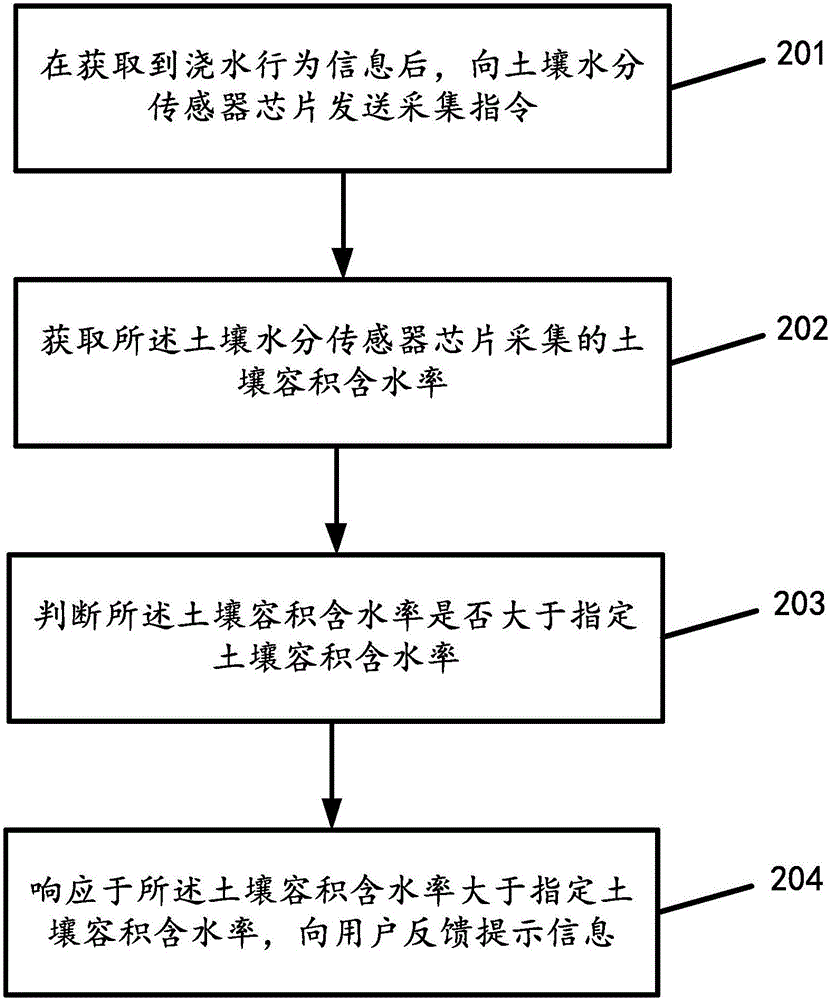 一种反馈方法和装置与流程