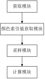 一種設(shè)備色差矯正方法及系統(tǒng)與流程