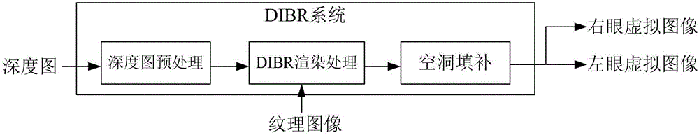 一种适用于DIBR预处理过程的深度图融合方法与流程