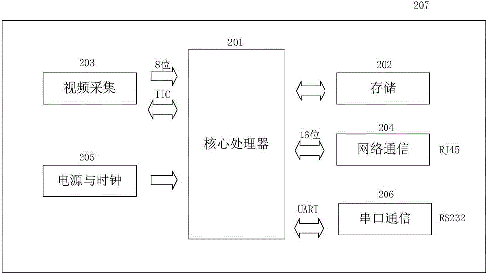 基于圖像跟蹤監(jiān)測設(shè)備的掘進(jìn)機異常工作及災(zāi)害報警系統(tǒng)的制作方法與工藝