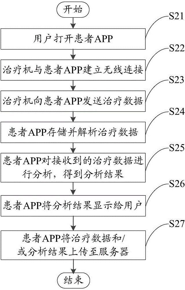 一种信息处理方法和装置与流程