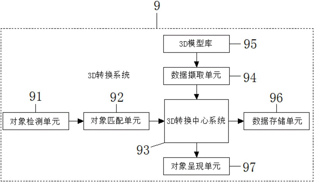 一種電子信息領(lǐng)域的無人機圖像處理系統(tǒng)及處理方法與流程