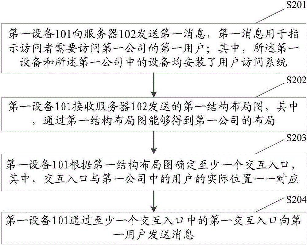 一种用户交互方法及设备与流程