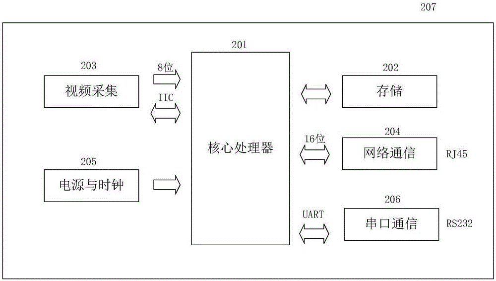 基于紅外圖像的掘進(jìn)機(jī)異常工作及災(zāi)害井下報(bào)警系統(tǒng)的制作方法與工藝