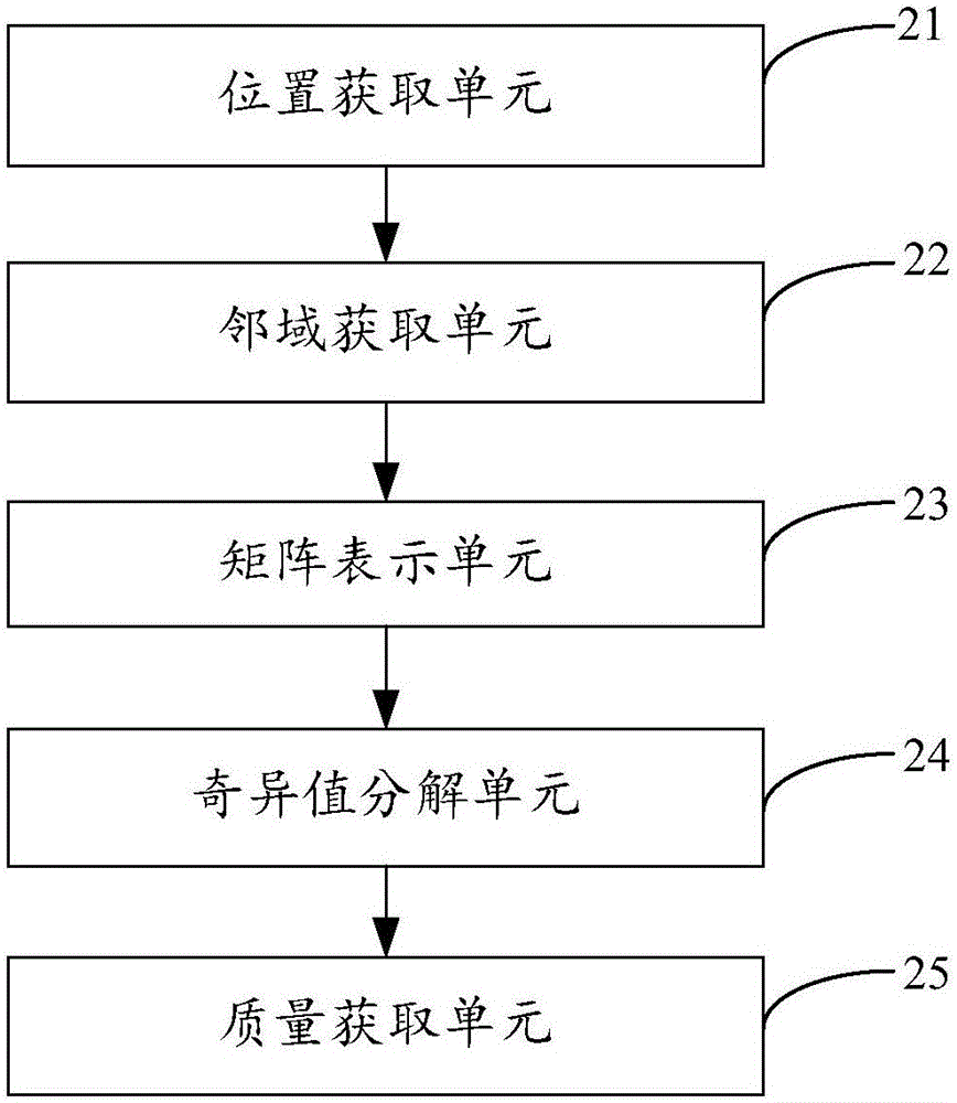 一種三維圖像的質(zhì)量評(píng)價(jià)方法及系統(tǒng)與流程