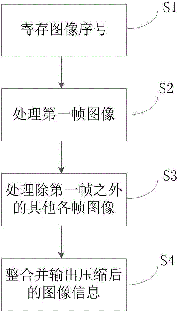 一种图像无损压缩系统及方法与流程