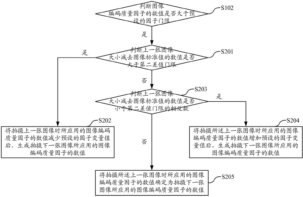 一种图像编码质量因子的调整方法和装置与流程