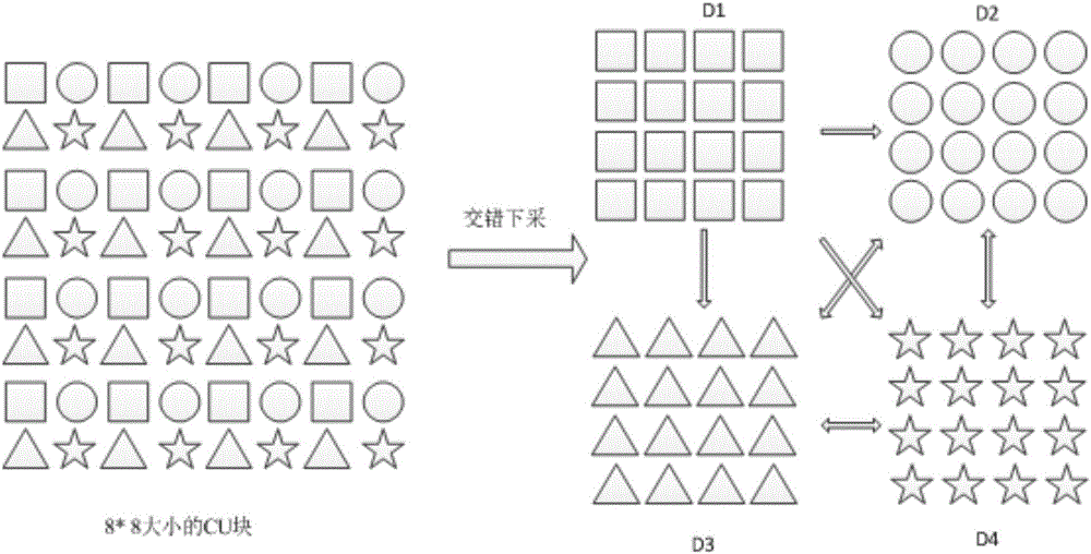 基于HEVC幀內(nèi)交錯(cuò)預(yù)測的降碼率算法的制作方法與工藝