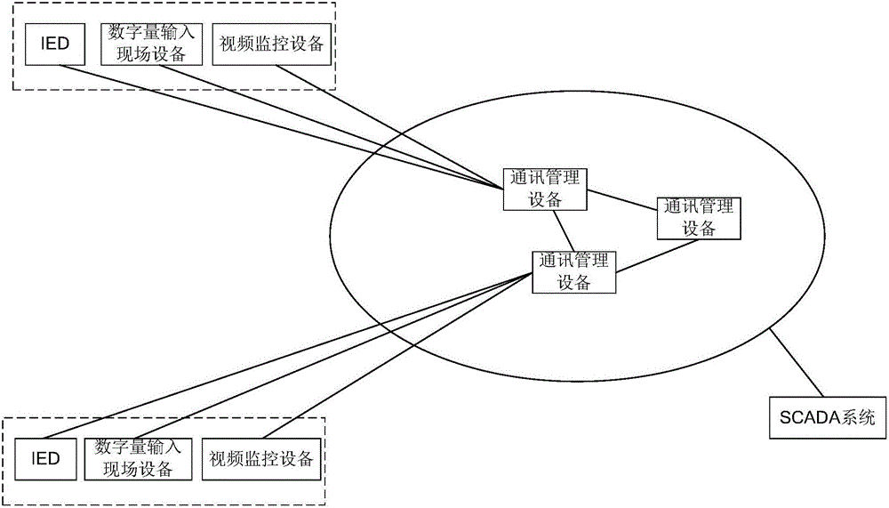 一种数据采集传输方法及通讯管理设备与流程