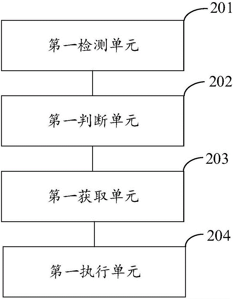 一种操作请求的执行方法及装置与流程