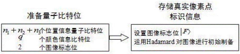 一种基于DPCM的三维量子图像压缩方法与流程