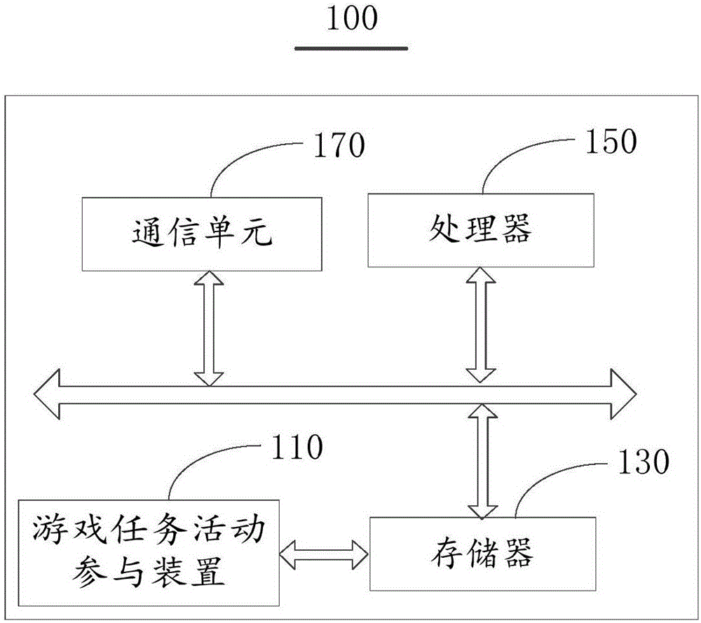 游戲任務(wù)活動參與方法、裝置及服務(wù)端與流程