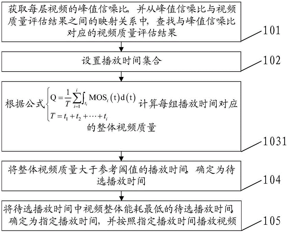 一种基于可伸缩视频编码技术的视频传输方法及装置与流程