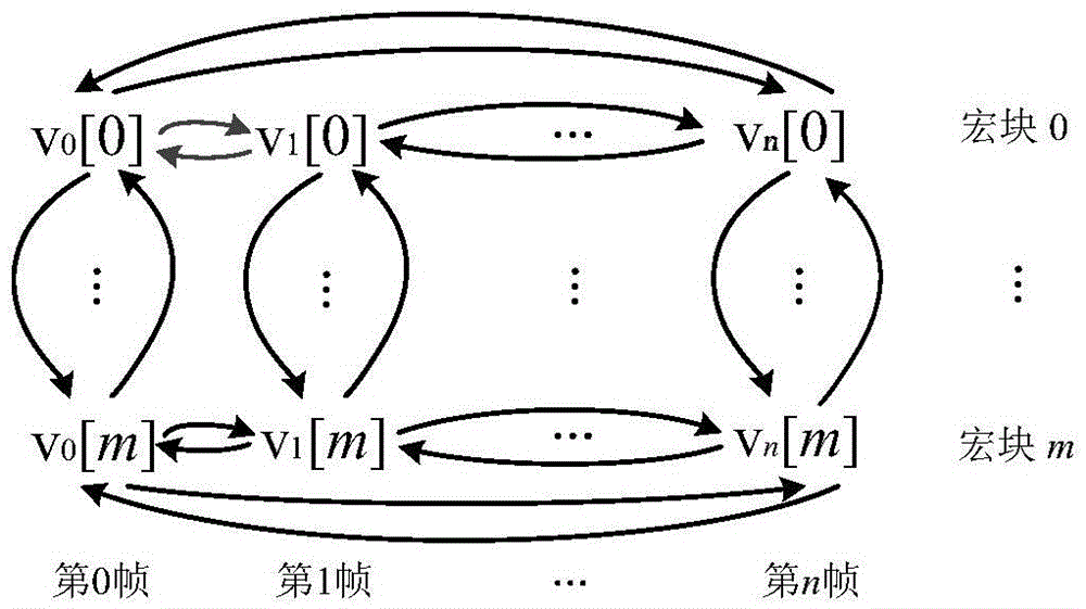 一種運(yùn)動(dòng)矢量調(diào)制信息隱藏檢測(cè)方法與流程