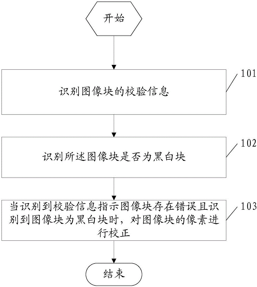 圖像處理方法及裝置與流程