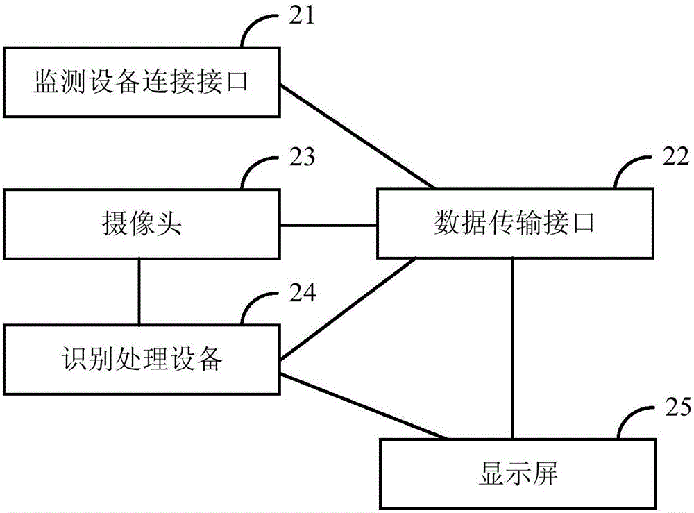 輸變電狀態(tài)監(jiān)測裝置的移動(dòng)巡檢運(yùn)維系統(tǒng)的制作方法