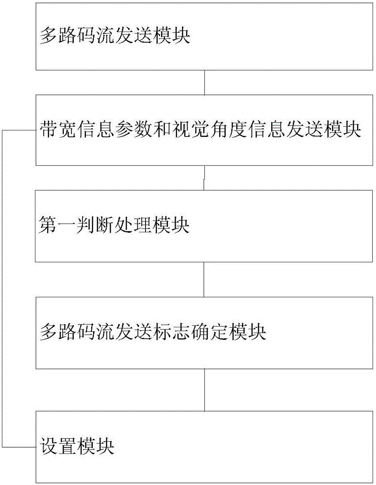 一种基于视觉特性的全景视频分发方法和系统与流程