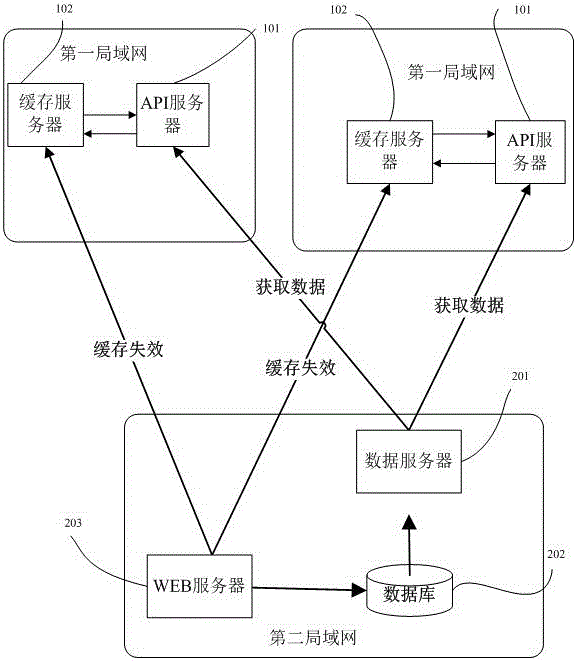 一種跨局域網的Memcache數據共享方法及系統與流程