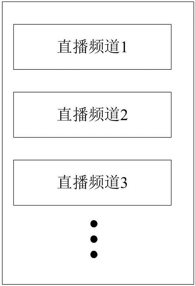 一种直播频道排序方法及其装置与流程