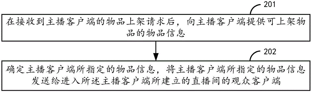 直播購(gòu)物方法及裝置與流程